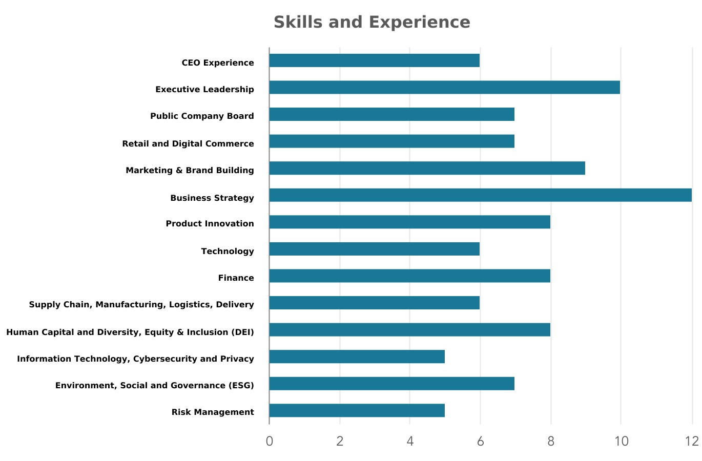 chart-6fd7907e96a64c77936a.jpg